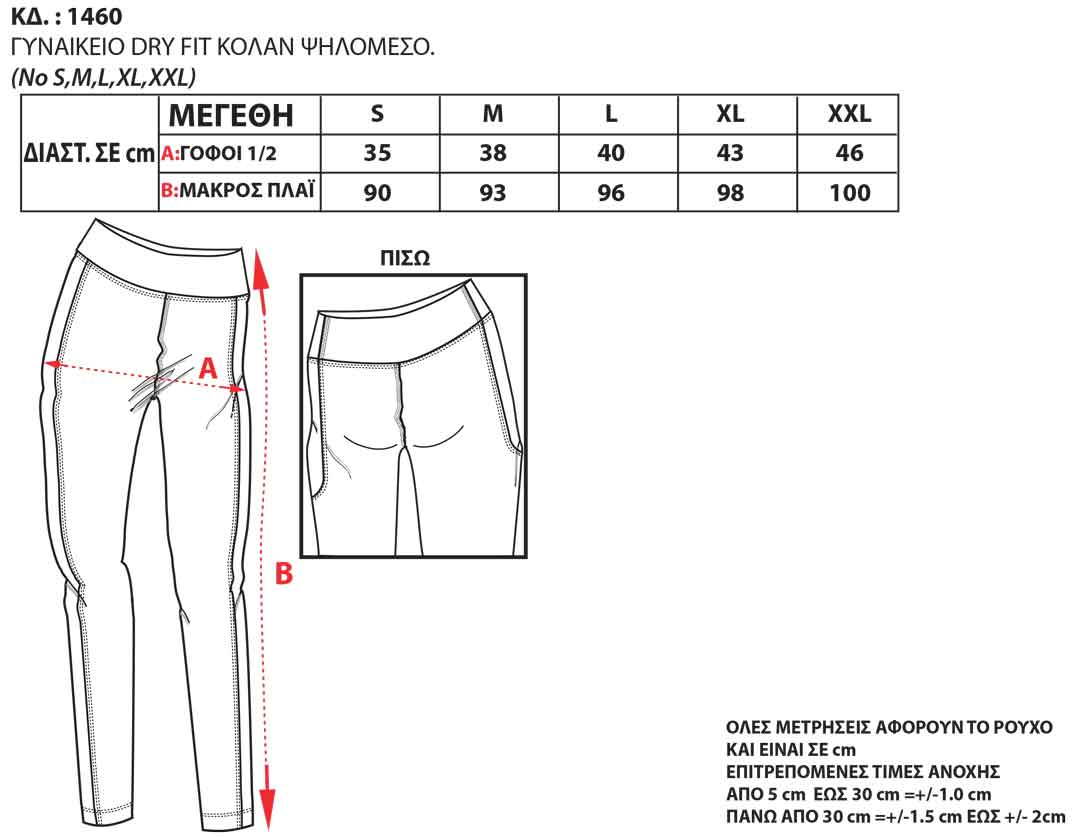Οδηγός Μεγεθών