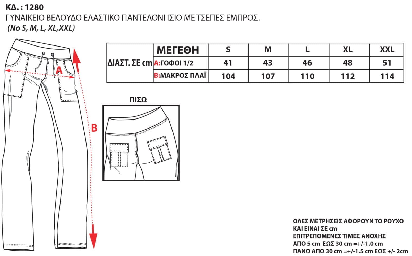 Οδηγός Μεγεθών