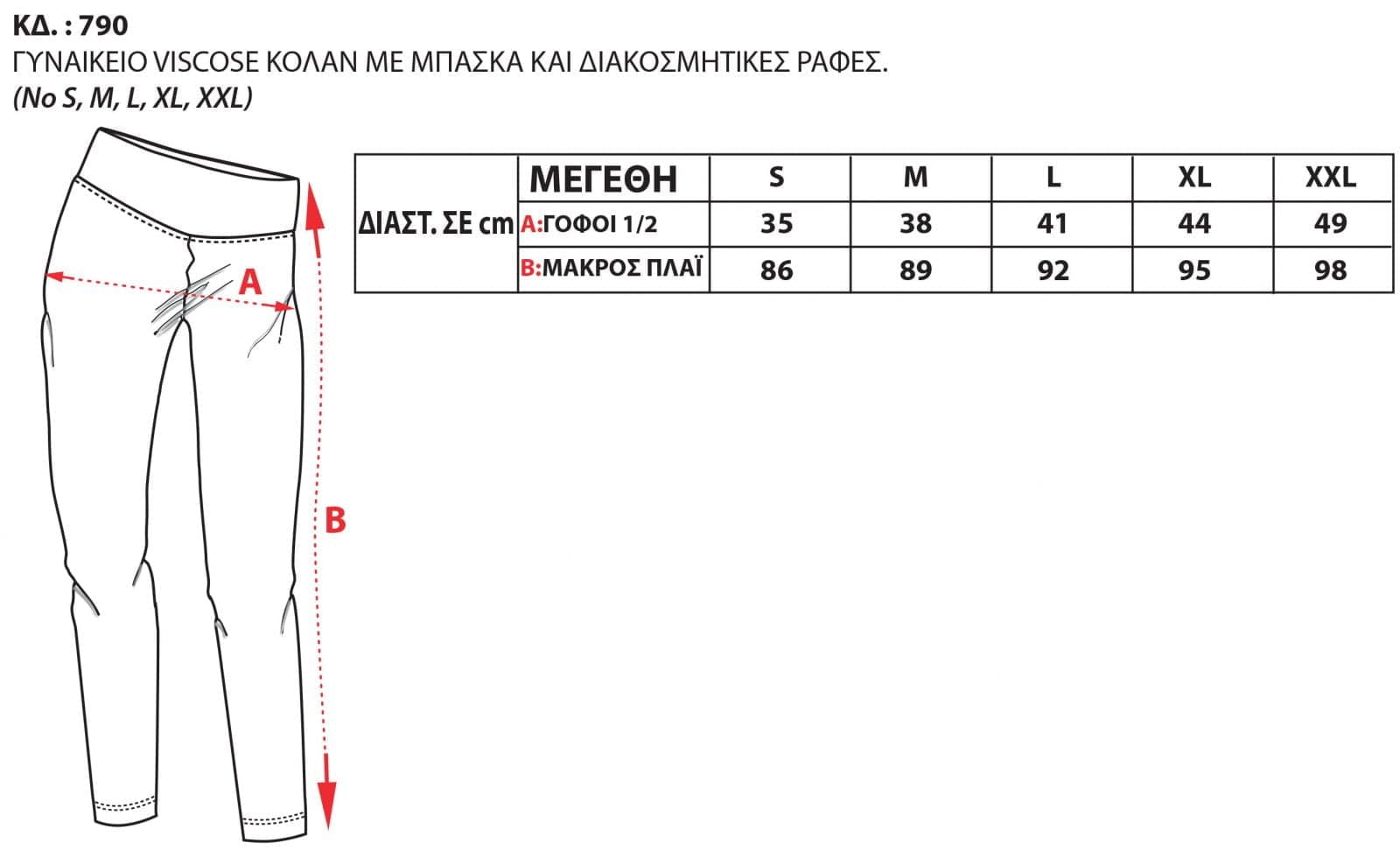 Οδηγός Μεγεθών