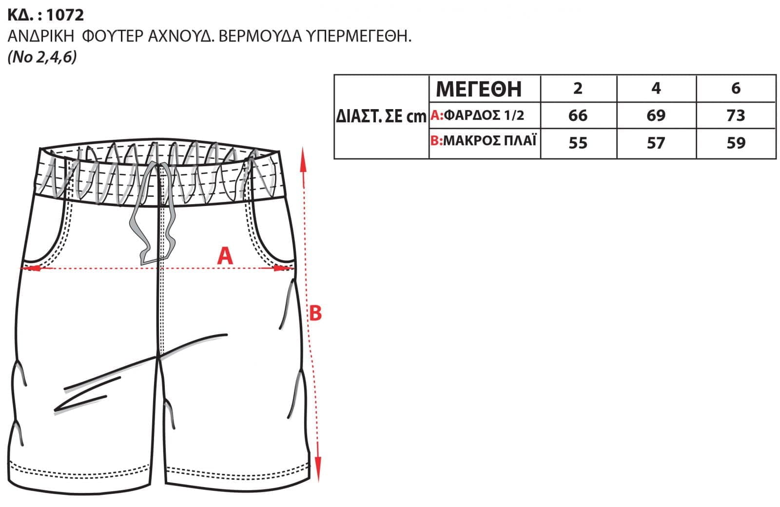 Οδηγός Μεγεθών