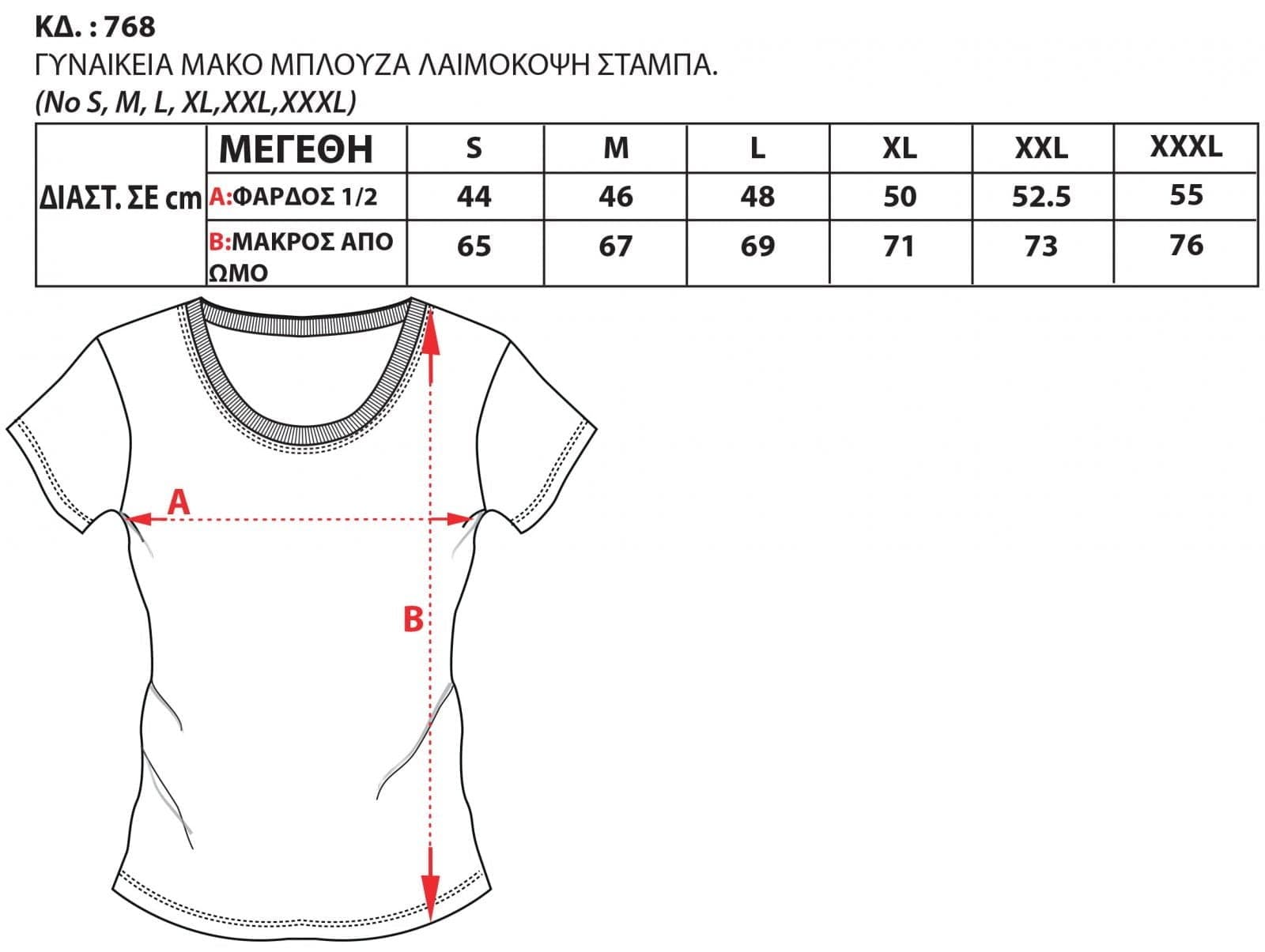 Οδηγός Μεγεθών