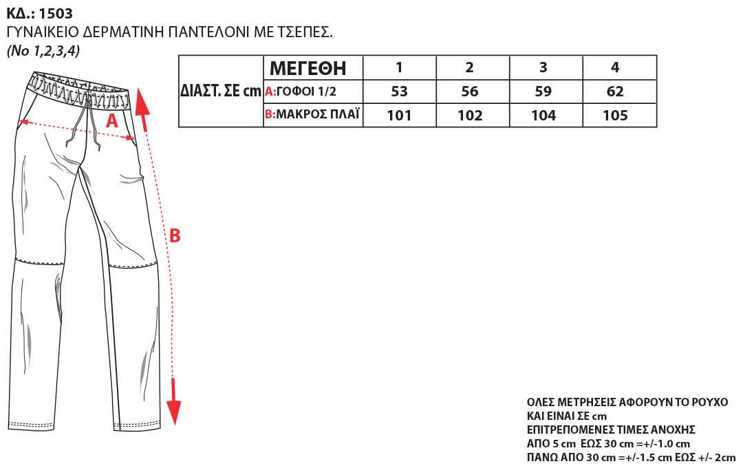 Οδηγός Μεγεθών