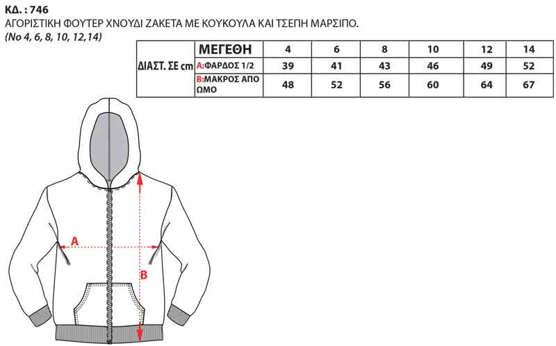 Οδηγός Μεγεθών