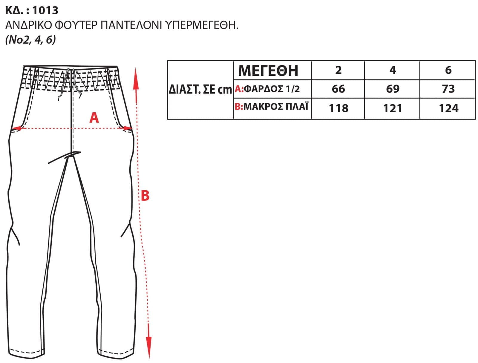 Οδηγός Μεγεθών