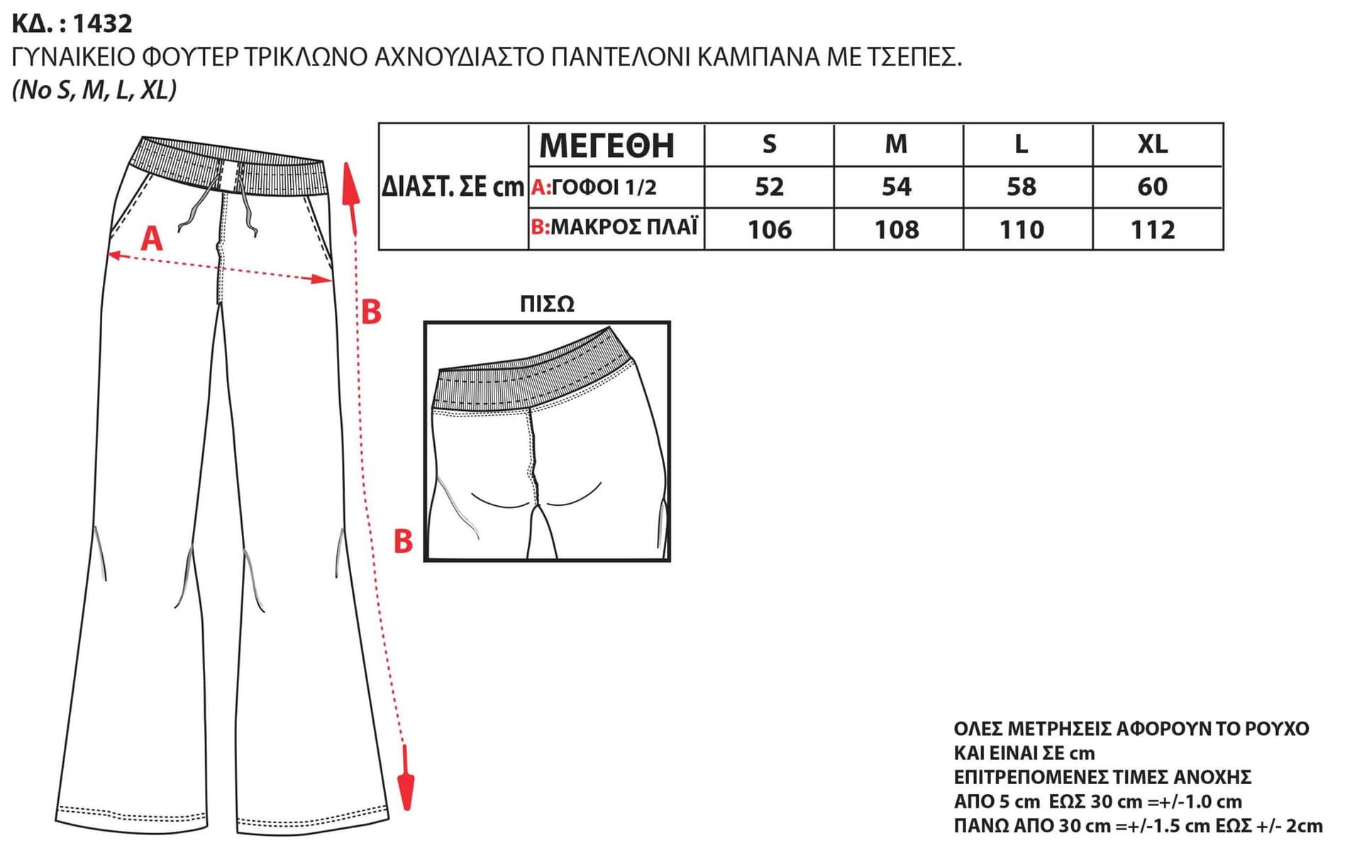 Οδηγός Μεγεθών
