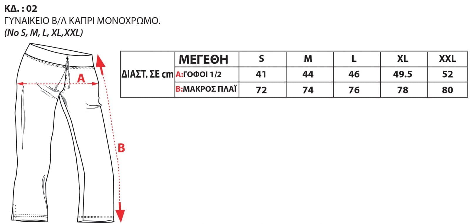 Οδηγός Μεγεθών