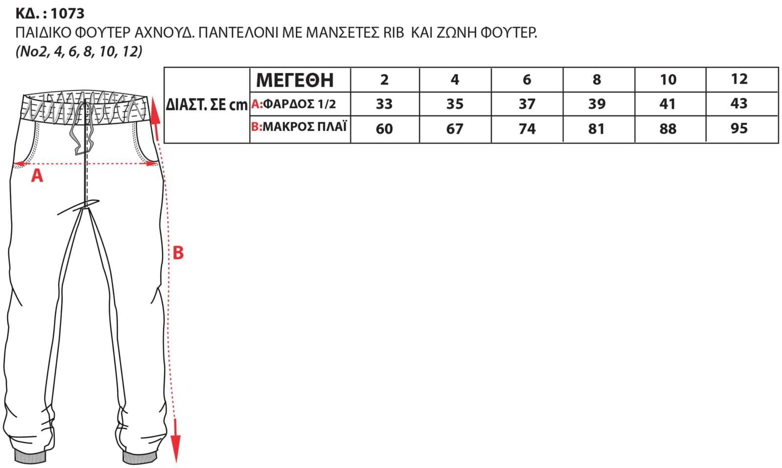 Οδηγός Μεγεθών