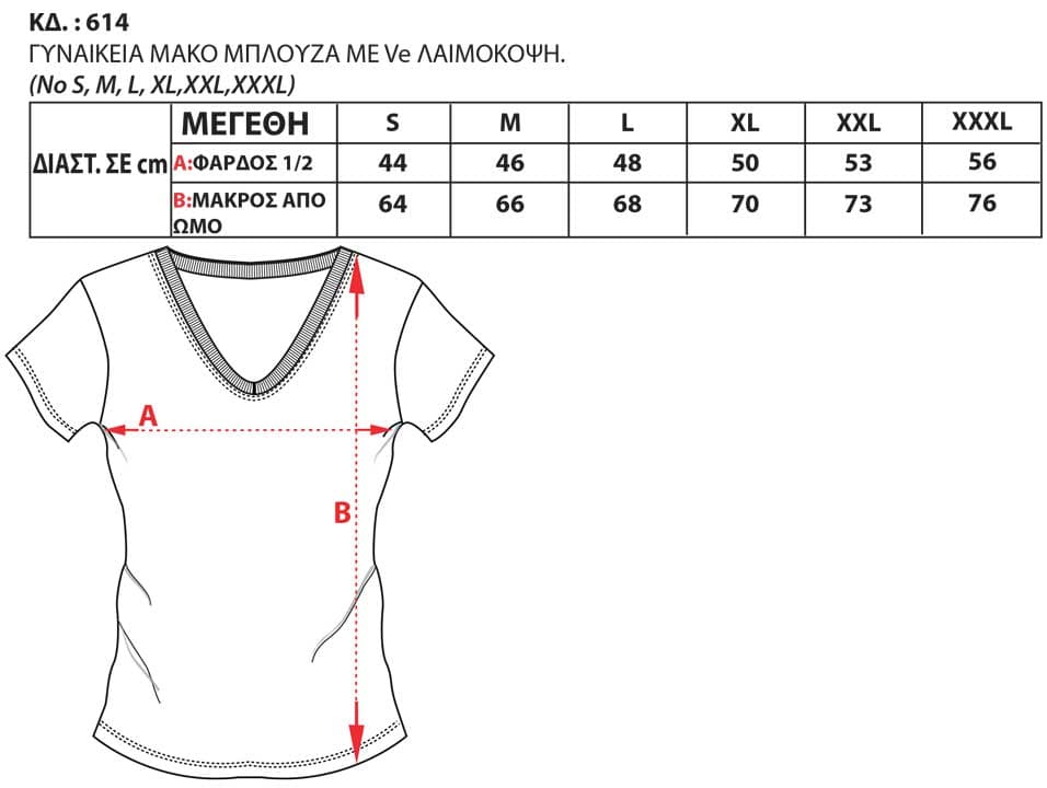 Οδηγός Μεγεθών