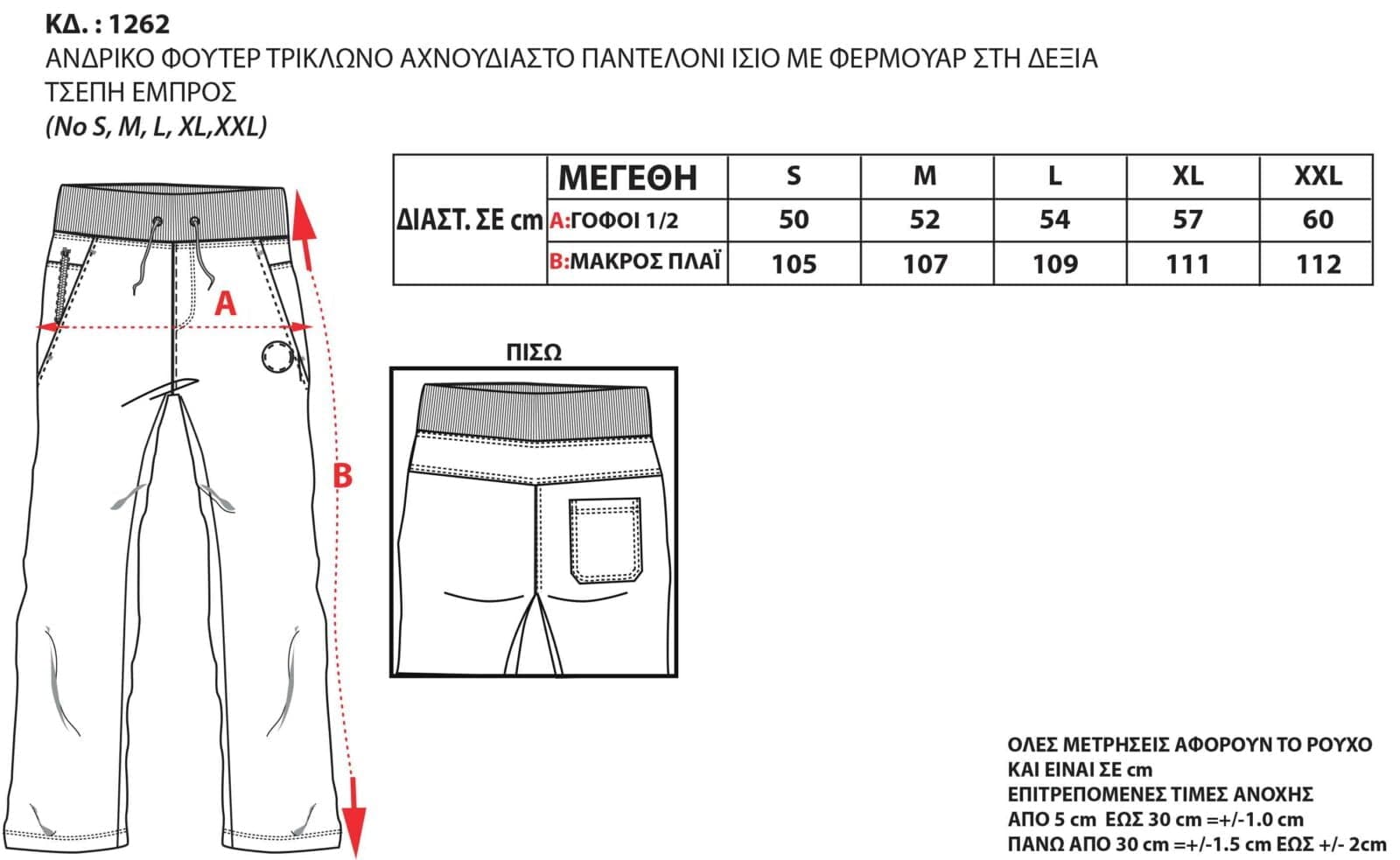 Οδηγός Μεγεθών
