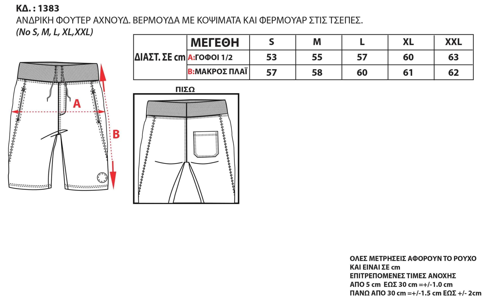 Οδηγός Μεγεθών
