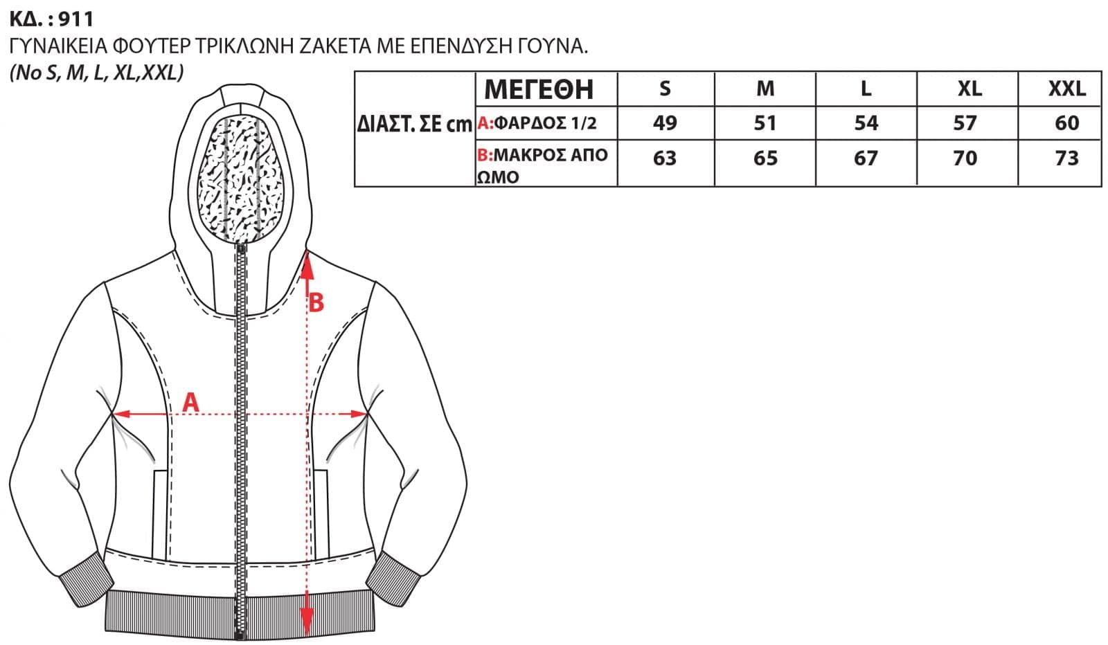 Οδηγός Μεγεθών