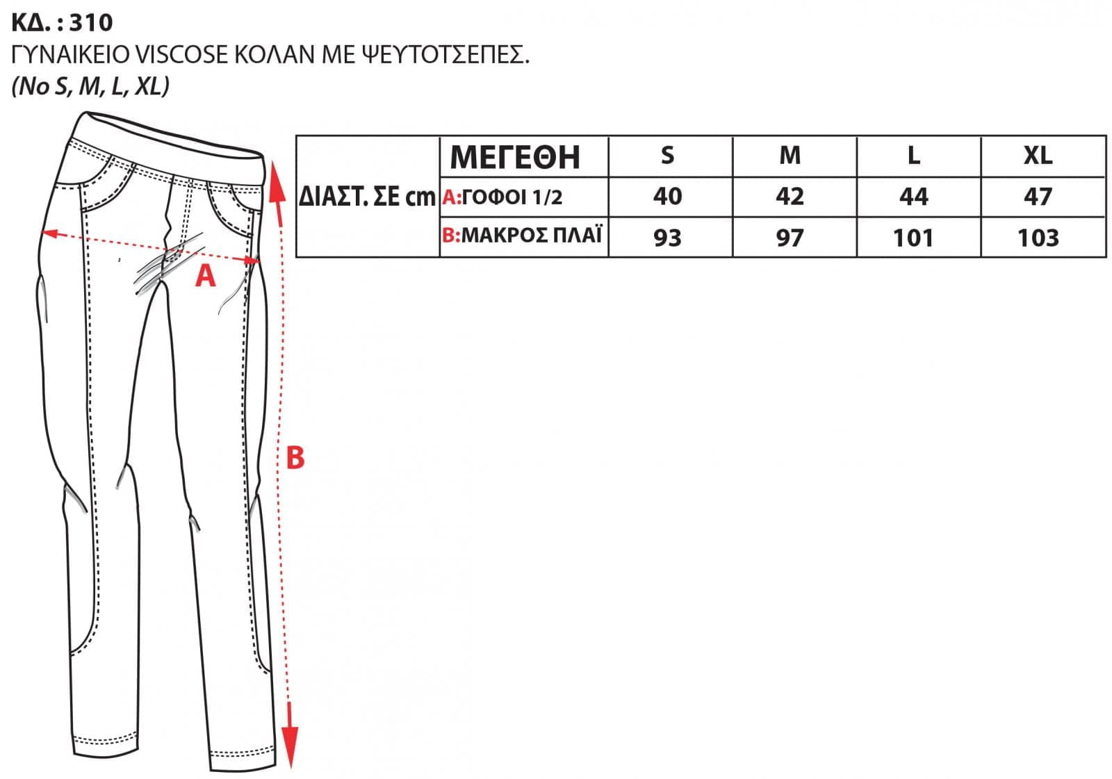 Οδηγός Μεγεθών