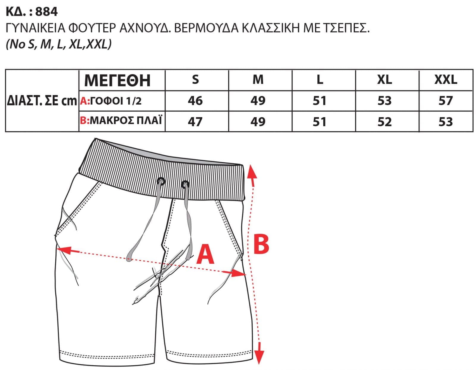 Οδηγός Μεγεθών